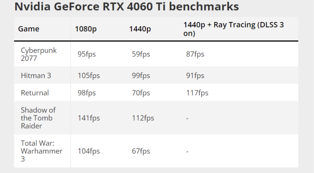 NVIDIA GeForce RTX 4060 Ti benchmarks